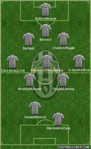 Juventus Formation 2016