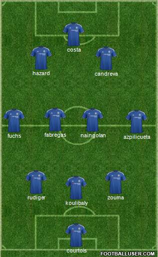 Chelsea Formation 2016