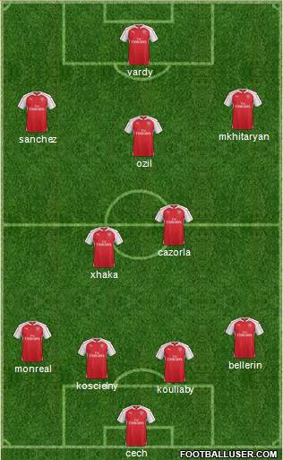 Arsenal Formation 2016