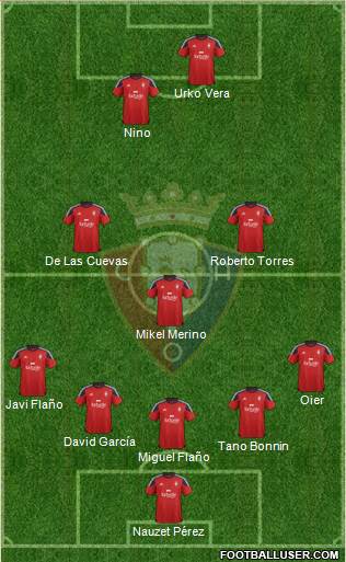 C. At. Osasuna Formation 2016