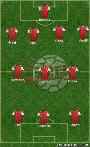 Albania Formation 2016