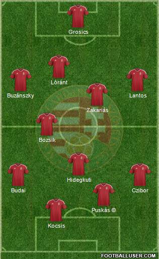 Hungary Formation 2016