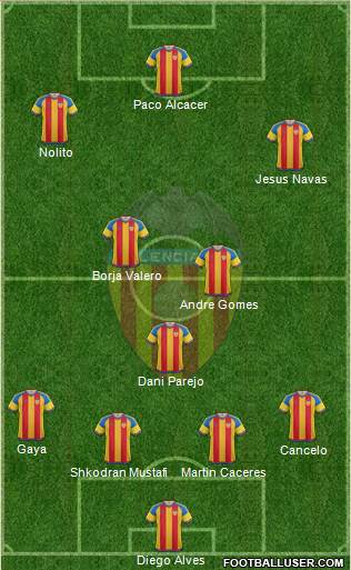 Valencia C.F., S.A.D. Formation 2016