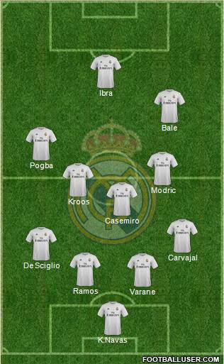 Real Madrid C.F. Formation 2016