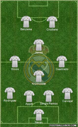 Real Madrid C.F. Formation 2016