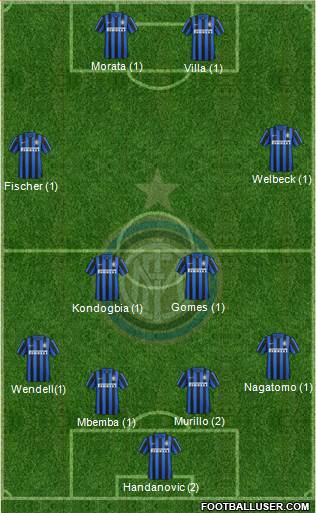 F.C. Internazionale Formation 2016