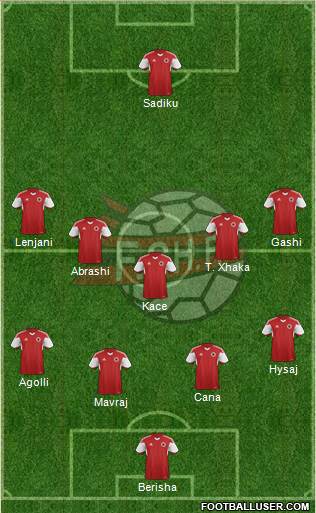 Albania Formation 2016