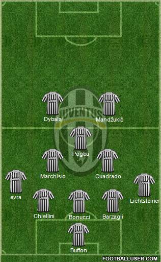 Juventus Formation 2016