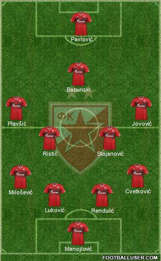 FC Red Star Belgrade Formation 2016