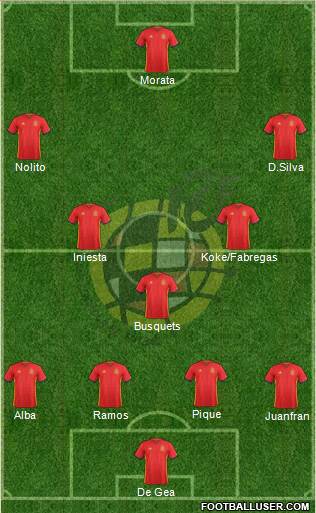 Spain Formation 2016