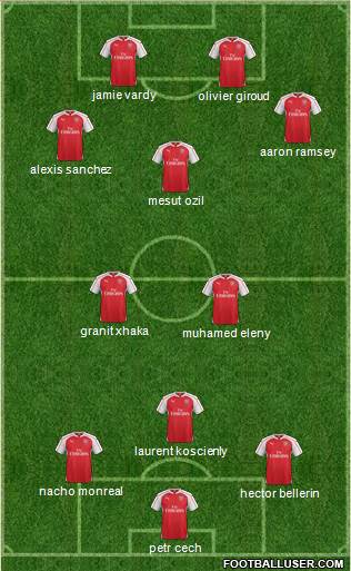 Arsenal Formation 2016