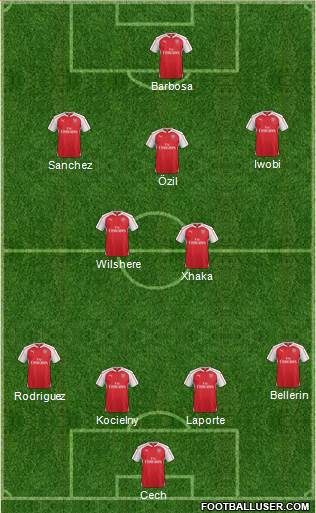 Arsenal Formation 2016