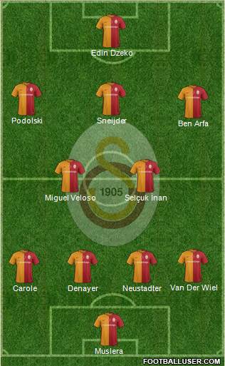 Galatasaray SK Formation 2016