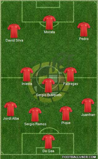 Spain Formation 2016