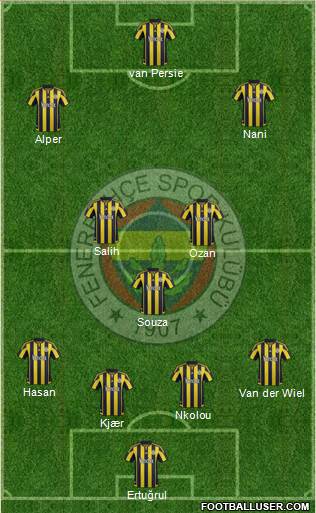 Fenerbahçe SK Formation 2016