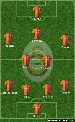 Galatasaray SK Formation 2016