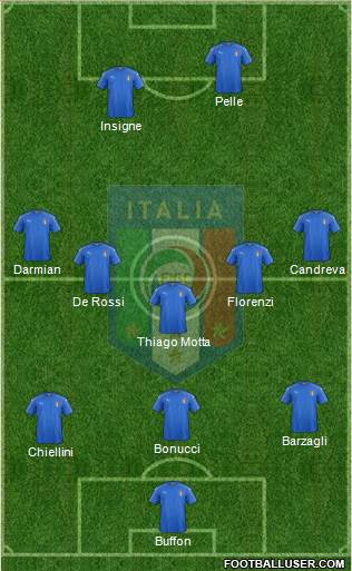 Italy Formation 2016