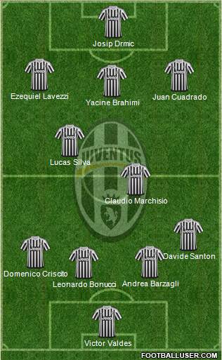 Juventus Formation 2016