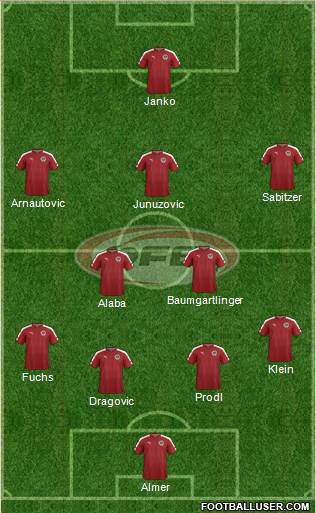 Austria 3-5-1-1 football formation
