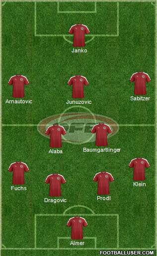 Austria Formation 2016