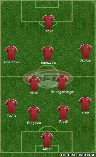 Austria football formation