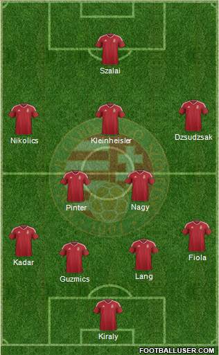 Hungary Formation 2016