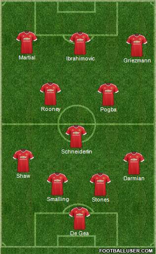 Manchester United Formation 2016