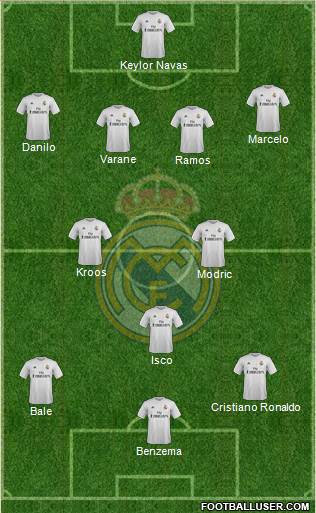Real Madrid C.F. Formation 2016