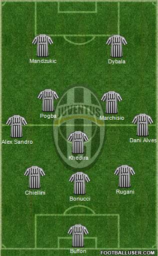 Juventus Formation 2016