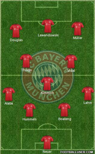 FC Bayern München Formation 2016