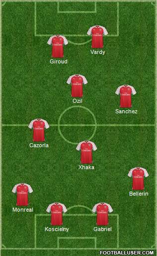 Arsenal Formation 2016