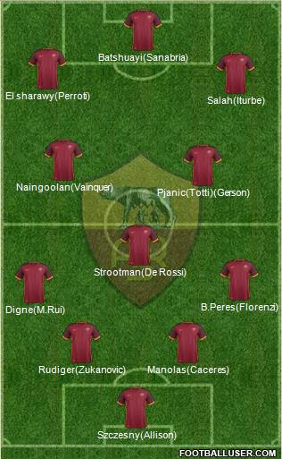 AS Roma Formation 2016