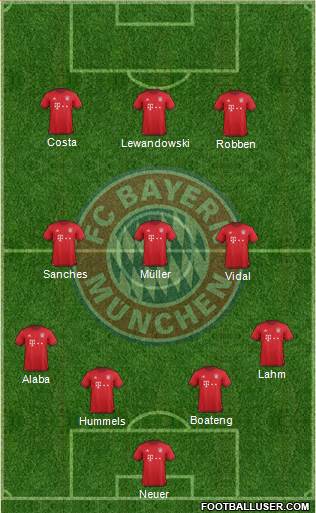 FC Bayern München Formation 2016