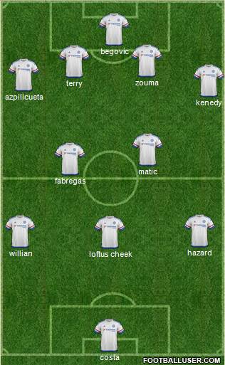 Chelsea Formation 2016
