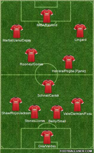 Manchester United Formation 2016