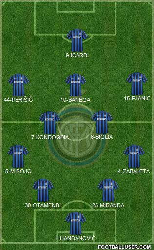 F.C. Internazionale Formation 2016