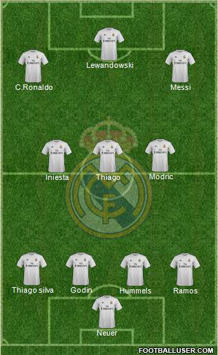 Real Madrid C.F. Formation 2016
