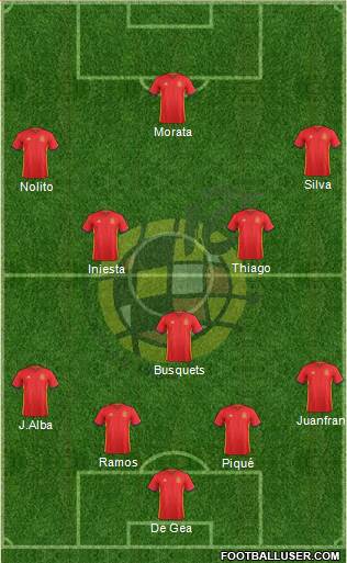 Spain Formation 2016