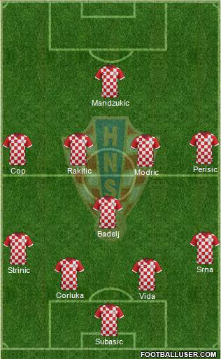 Croatia Formation 2016