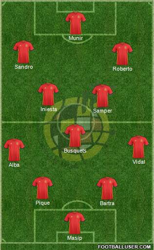 Spain Formation 2016