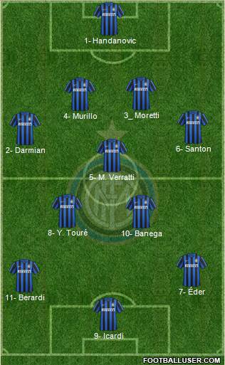 F.C. Internazionale Formation 2016