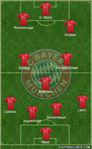 FC Bayern München Formation 2016