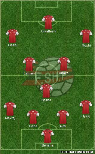 Albania Formation 2016