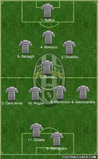 Juventus Formation 2016