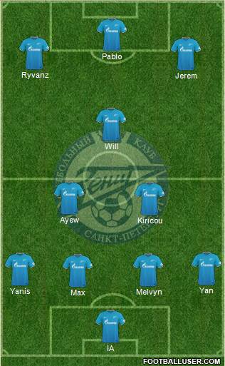 Zenit St. Petersburg Formation 2016
