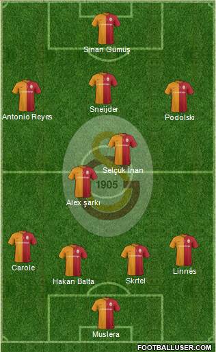 Galatasaray SK Formation 2016