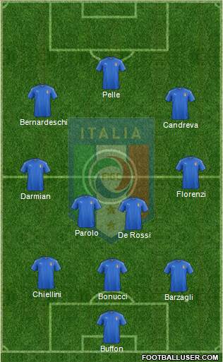 Italy Formation 2016