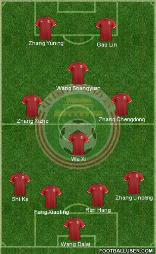 China Formation 2016