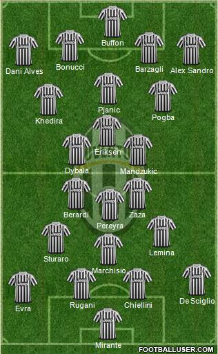 Juventus Formation 2016