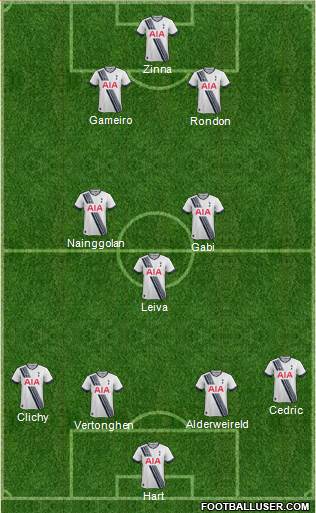 Tottenham Hotspur Formation 2016
